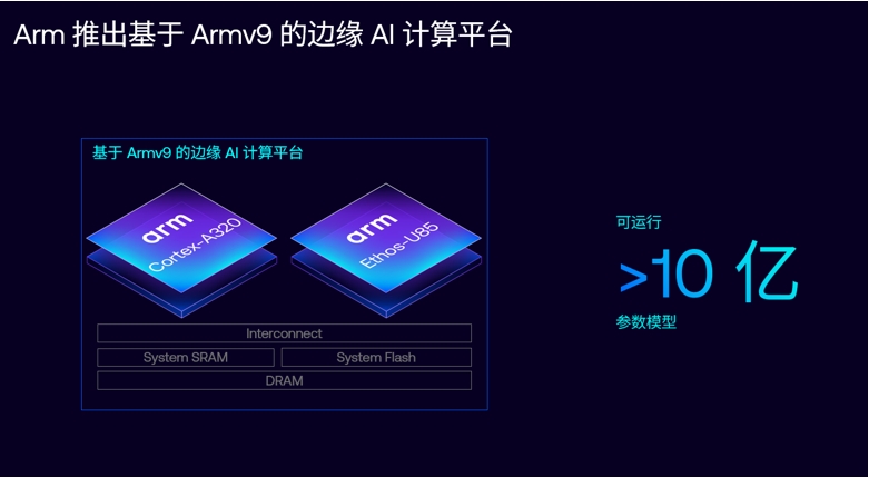 释放 AI 潜能,Arm 计算平台构建计算与存储的未来插图 释放 AI 潜能,Arm 计算平台构建计算与存储的未来插图