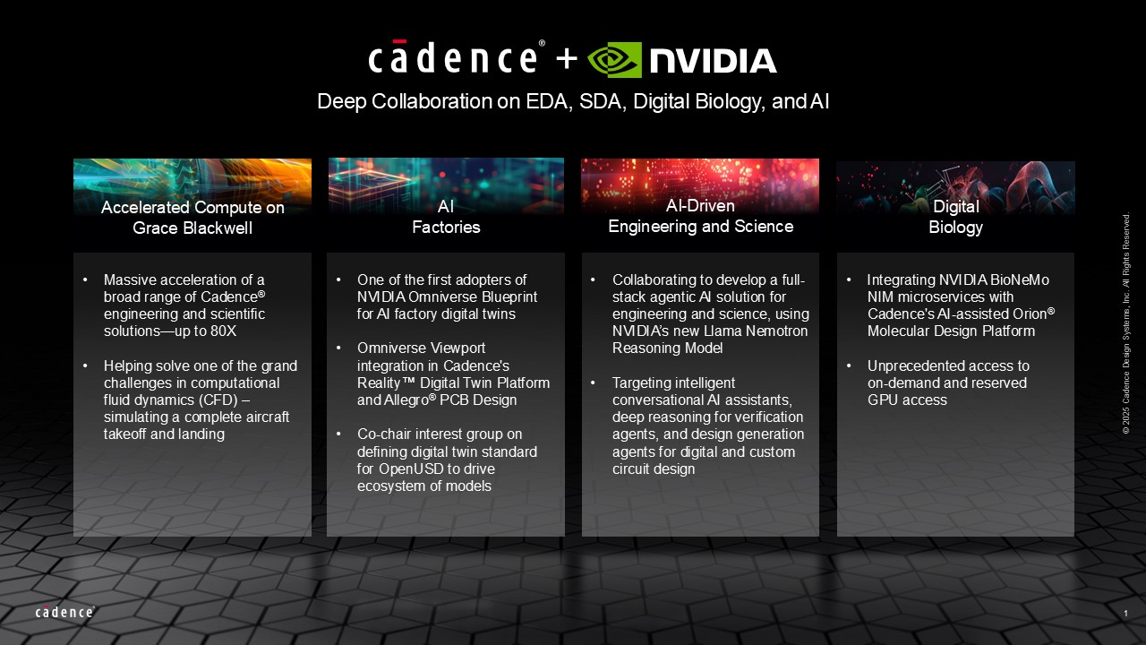 Cadence 利用 NVIDIA Grace Blackwell 加速 AI 驱动的工程设计和科学应用插图